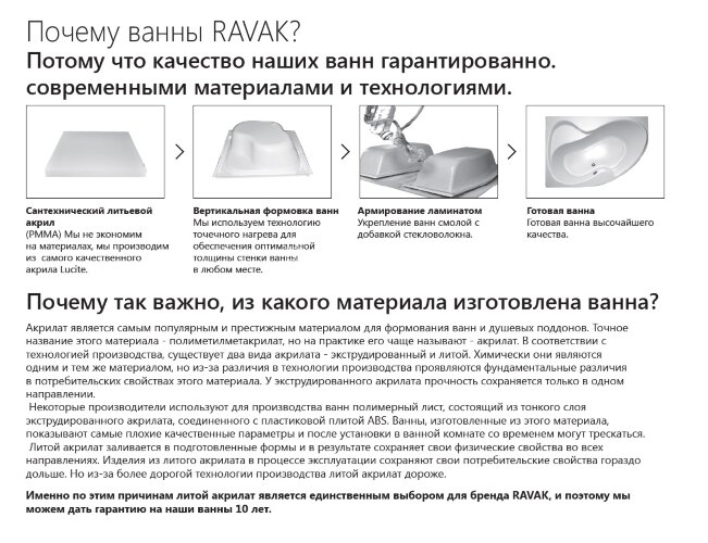 Ванна акриловая Ravak CITY SLIM 180х80 белая