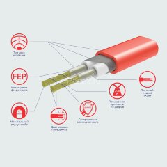 Мат Electrolux EEFM 2-180-3 (комплект теплого пола c терморегулятором)